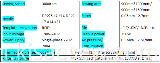 Chnki Head Rotation Template Sewing Machine H360 Serie Specific Data